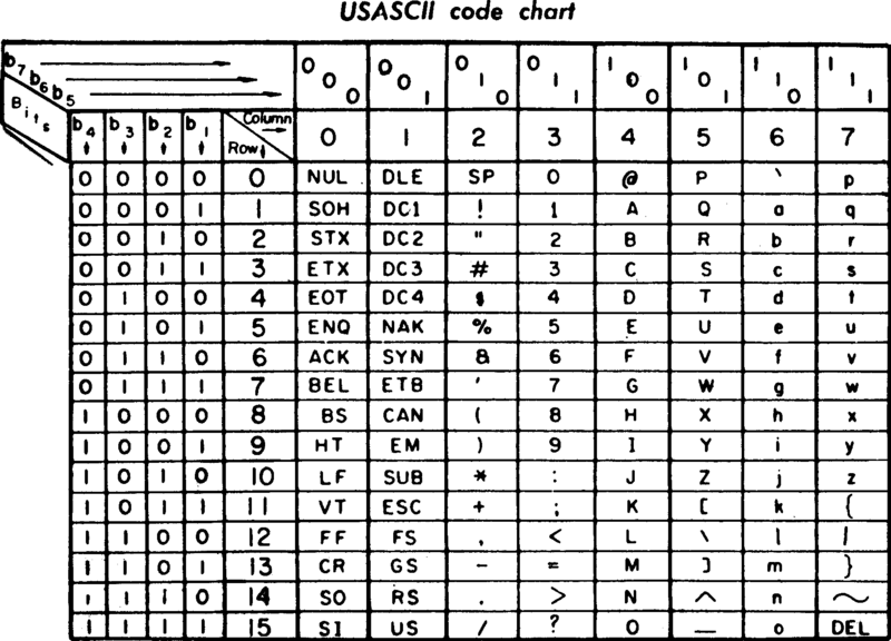 USASCII code chart.png