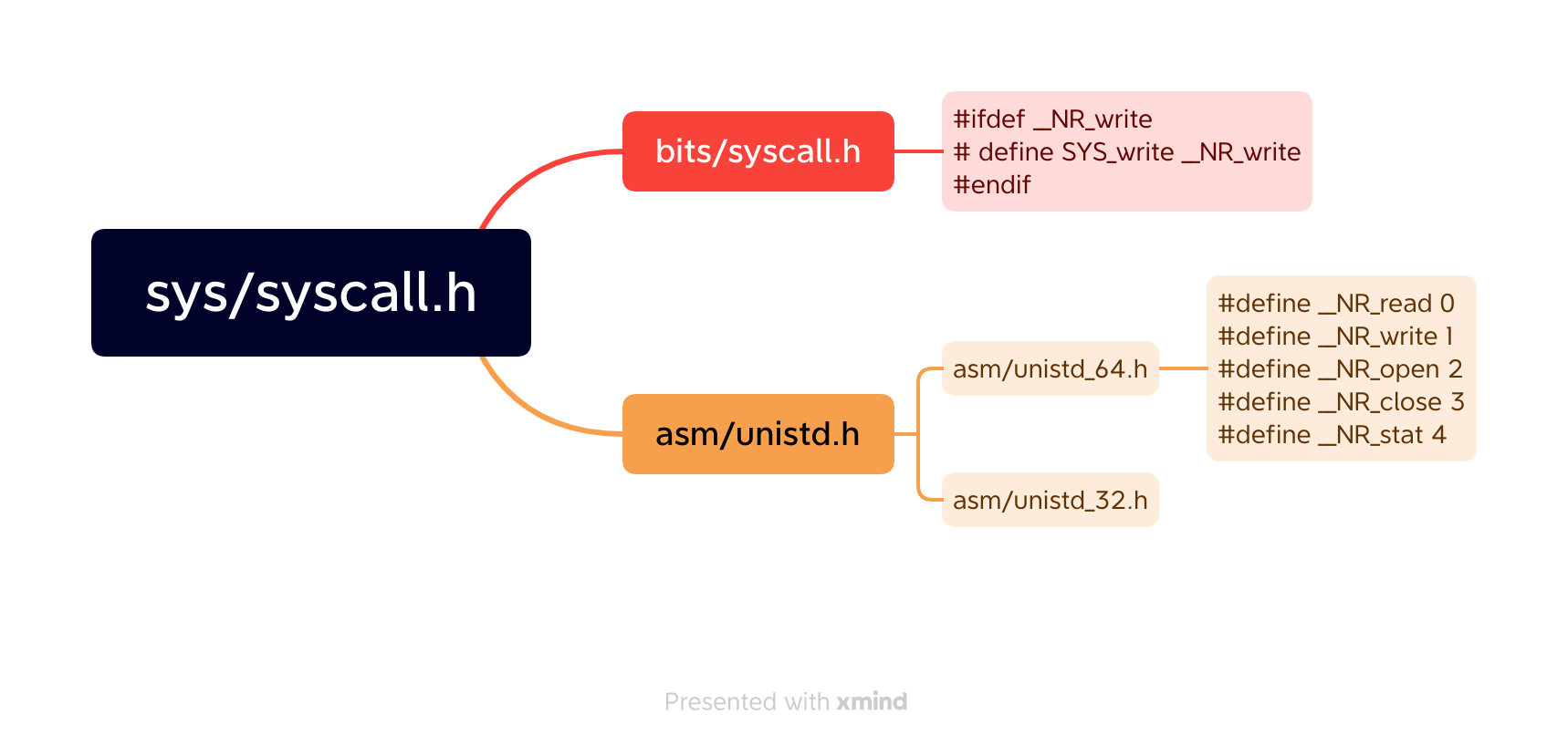 syscall.h